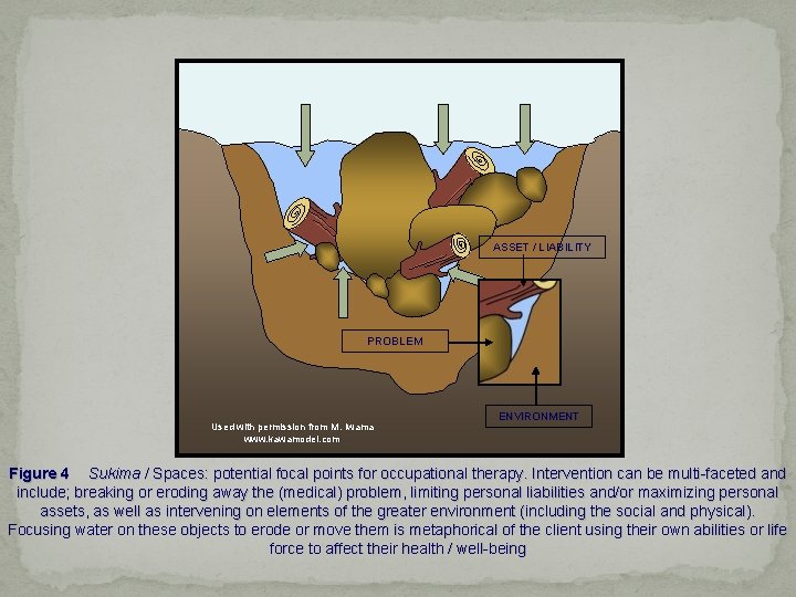 ASSET / LIABILITY PROBLEM Used with permission from M. Iwama www. kawamodel. com ENVIRONMENT