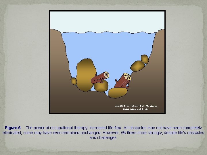 Used with permission from M. Iwama www. kawamodel. com Figure 6 The power of