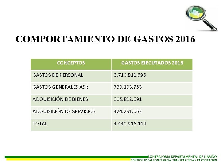 COMPORTAMIENTO DE GASTOS 2016 CONCEPTOS GASTOS EJECUTADOS 2016 GASTOS DE PERSONAL 3. 710. 811.