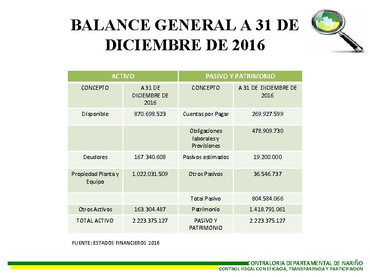 BALANCE GENERAL A 31 DE DICIEMBRE DE 2016 ACTIVO PASIVO Y PATRIMONIO CONCEPTO A