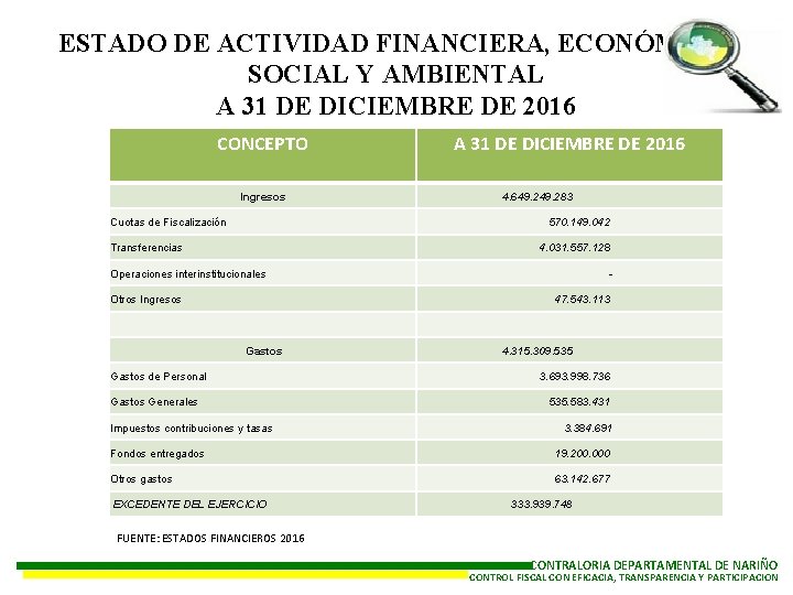 ESTADO DE ACTIVIDAD FINANCIERA, ECONÓMICA, SOCIAL Y AMBIENTAL A 31 DE DICIEMBRE DE 2016