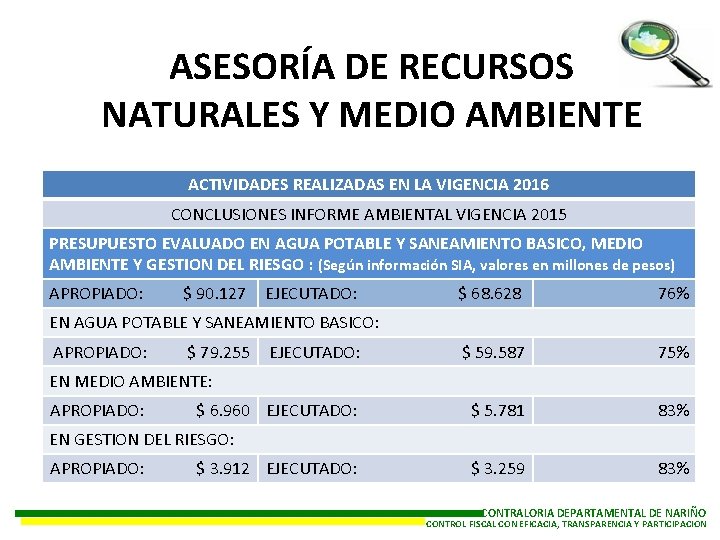 ASESORÍA DE RECURSOS NATURALES Y MEDIO AMBIENTE ACTIVIDADES REALIZADAS EN LA VIGENCIA 2016 CONCLUSIONES