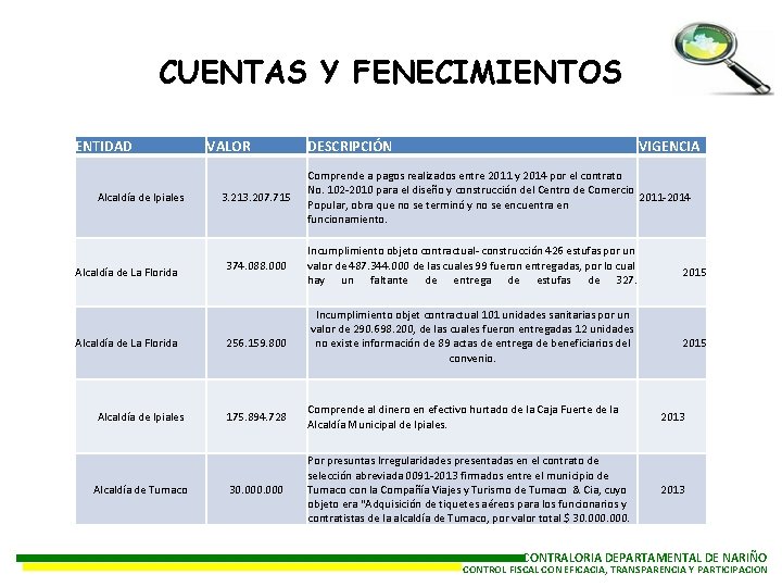 CUENTAS Y FENECIMIENTOS ENTIDAD Alcaldía de Ipiales Alcaldía de La Florida Alcaldía de Ipiales