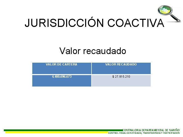 JURISDICCIÓN COACTIVA Valor recaudado VALOR DE CARTERA VALOR RECAUDADO 4. 480. 696. 673 $