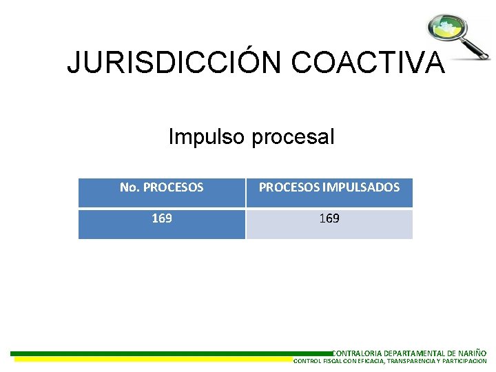 JURISDICCIÓN COACTIVA Impulso procesal No. PROCESOS IMPULSADOS 169 CONTRALORIA DEPARTAMENTAL DE NARIÑO CONTROL FISCAL