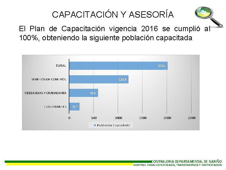 CAPACITACIÓN Y ASESORÍA El Plan de Capacitación vigencia 2016 se cumplió al 100%, obteniendo