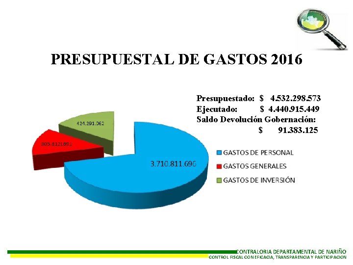 PRESUPUESTAL DE GASTOS 2016 Presupuestado: $ 4. 532. 298. 573 Ejecutado: $ 4. 440.