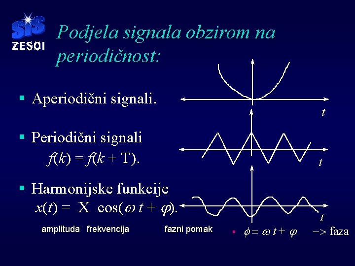 Podjela signala obzirom na periodičnost: § Aperiodični signali. t § Periodični signali f(k) =