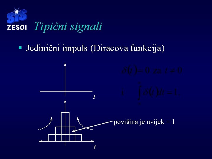 Tipični signali § Jedinični impuls (Diracova funkcija) t površina je uvijek = 1 t