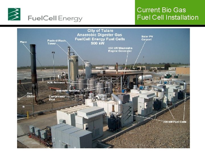 Current Bio Gas Fuel Cell Installation 