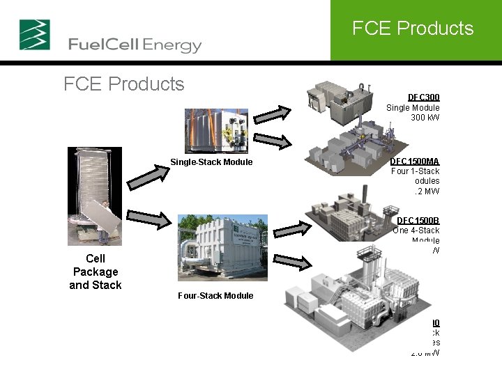 FCE Products Single-Stack Module Cell Package and Stack DFC 300 Single Module 300 k.