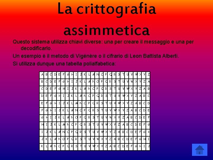 La crittografia assimmetica Questo sistema utilizza chiavi diverse: una per creare il messaggio e