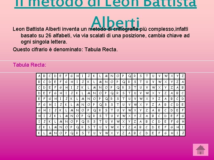 Il metodo di Leon Battista Alberti inventa un metodo di crittografia più complesso, infatti