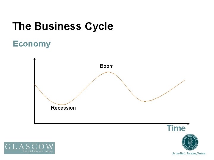 The Business Cycle Economy Boom Recession Time Accredited Training Partner 