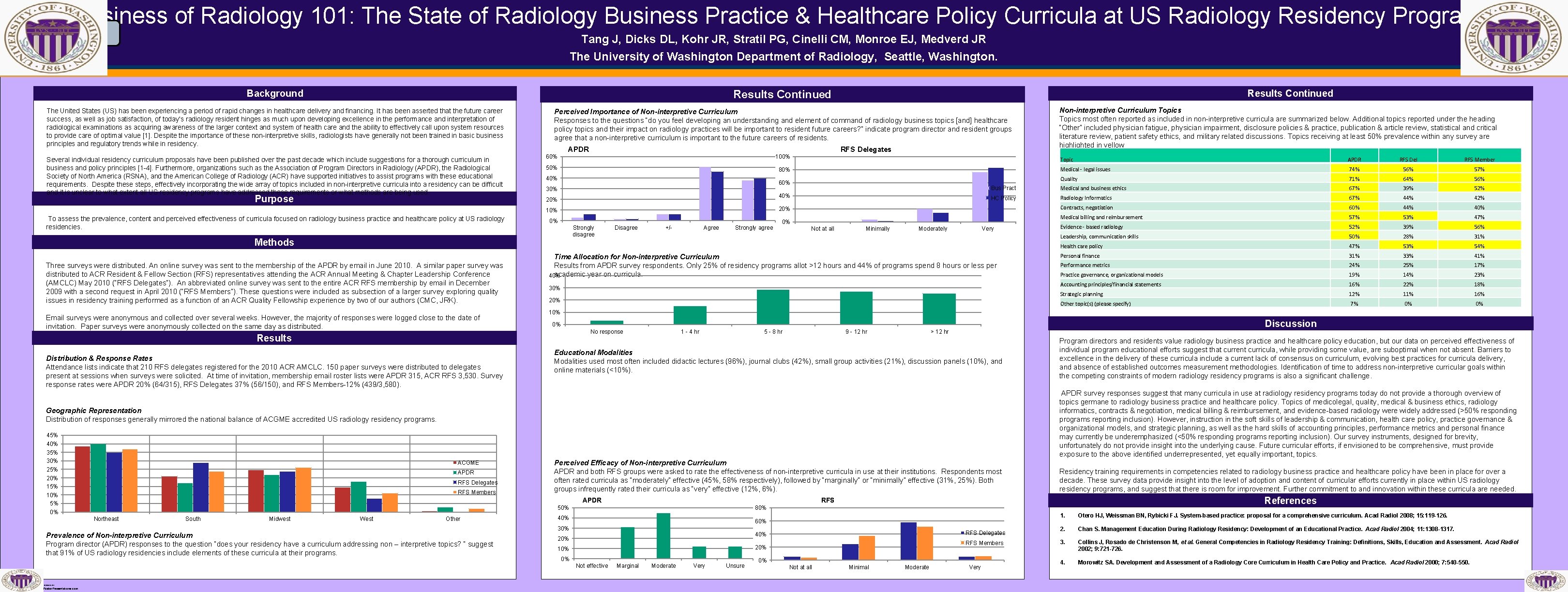 Business of Radiology 101: The State of Radiology Business Practice & Healthcare Policy Curricula