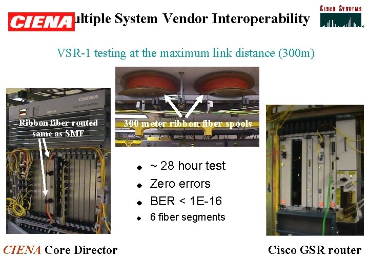 Multiple System Vendor Interoperability VSR-1 testing at the maximum link distance (300 m) Ribbon