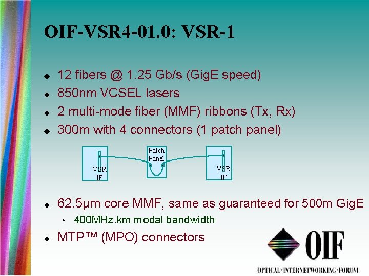 OIF-VSR 4 -01. 0: VSR-1 12 fibers @ 1. 25 Gb/s (Gig. E speed)