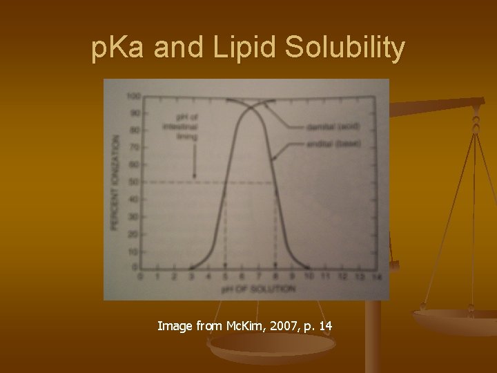 p. Ka and Lipid Solubility Image from Mc. Kim, 2007, p. 14 