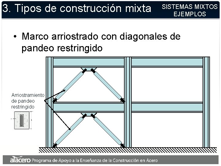 3. Tipos de construcción mixta SISTEMAS MIXTOS EJEMPLOS • Marco arriostrado con diagonales de