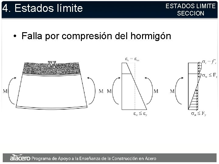 4. Estados límite ESTADOS LIMITE SECCION • Falla por compresión del hormigón 