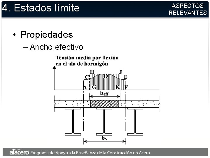 4. Estados límite • Propiedades – Ancho efectivo ASPECTOS RELEVANTES 