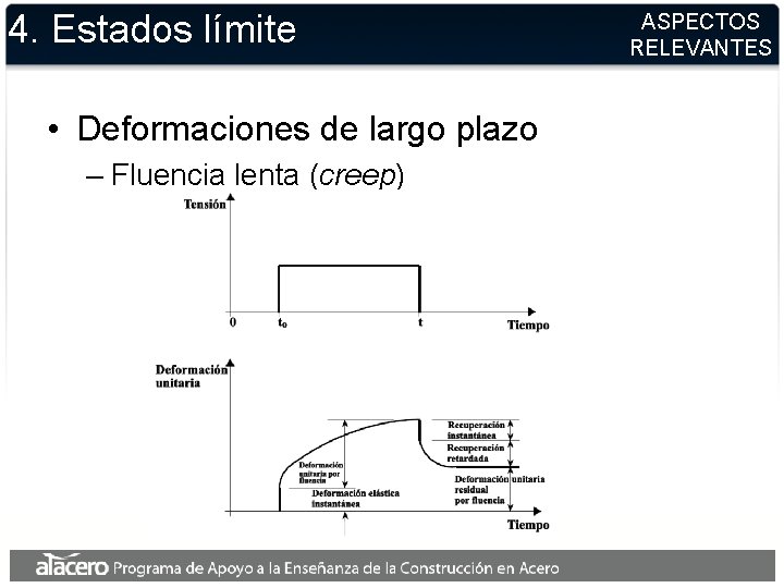 4. Estados límite • Deformaciones de largo plazo – Fluencia lenta (creep) ASPECTOS RELEVANTES