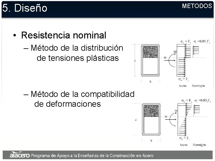 5. Diseño • Resistencia nominal – Método de la distribución de tensiones plásticas –