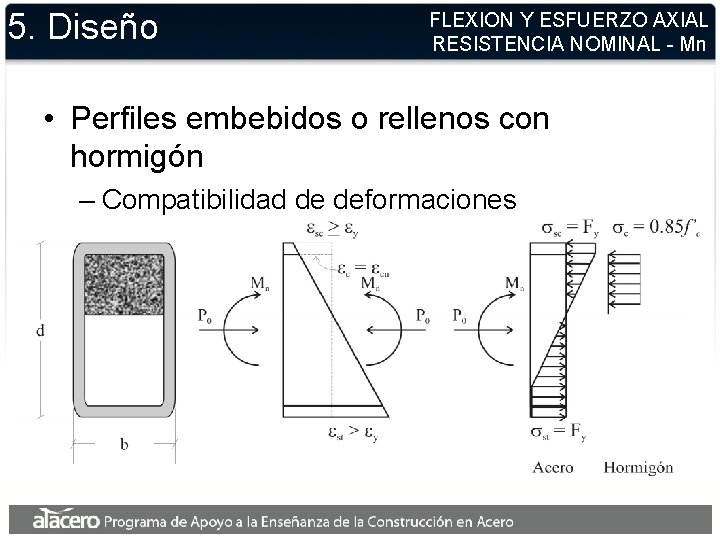 5. Diseño FLEXION Y ESFUERZO AXIAL RESISTENCIA NOMINAL - Mn • Perfiles embebidos o