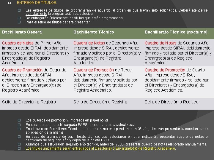 � ENTREGA DE TÍTULOS. � � � Las entregas de títulos se programarán de