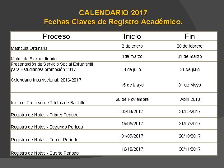 CALENDARIO 2017 Fechas Claves de Registro Académico. Proceso Matricula Ordinaria Matricula Extraordinaria Presentación de