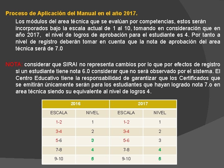 Proceso de Aplicación del Manual en el año 2017. Los módulos del area técnica