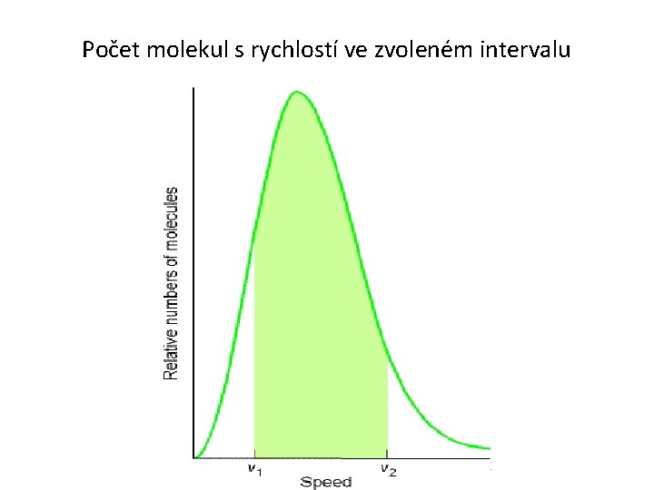 Počet molekul s rychlostí ve zvoleném intervalu 14 