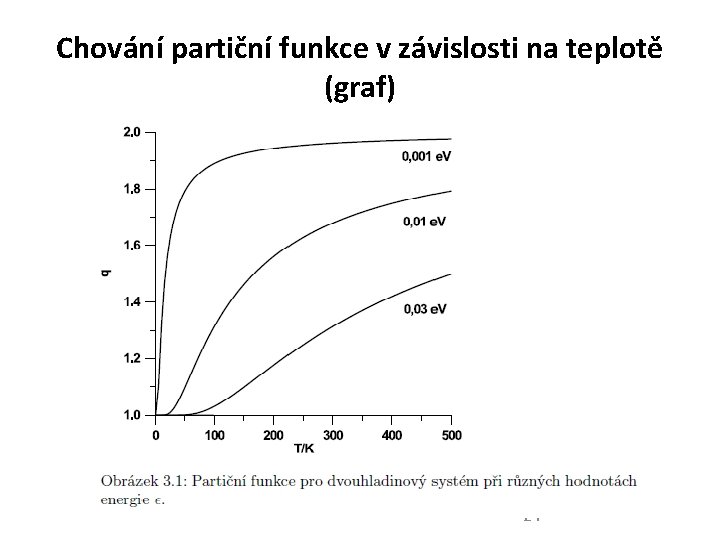 Chování partiční funkce v závislosti na teplotě (graf) 24 