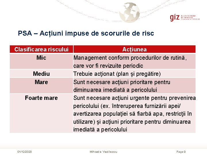 PSA – Acțiuni impuse de scorurile de risc Clasificarea riscului Acţiunea Mic Management conform