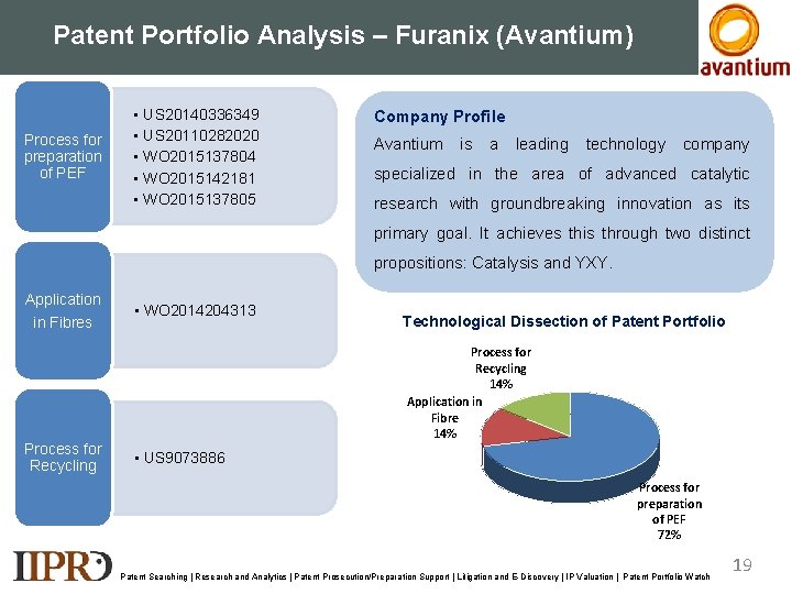 Patent Portfolio Analysis – Furanix (Avantium) Process for preparation of PEF • US 20140336349