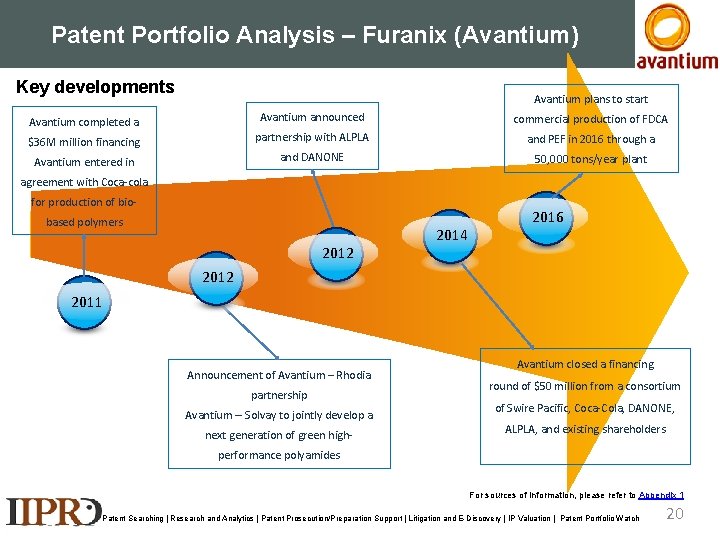  Patent Portfolio Analysis – Furanix (Avantium) Key developments Avantium plans to start Avantium