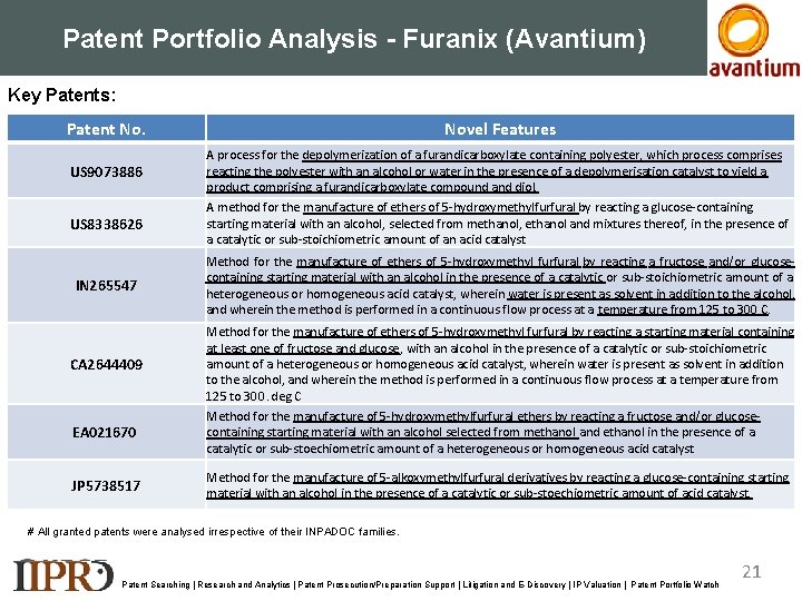 Patent Portfolio Analysis - Furanix (Avantium) Key Patents: Patent No. Novel Features US 9073886