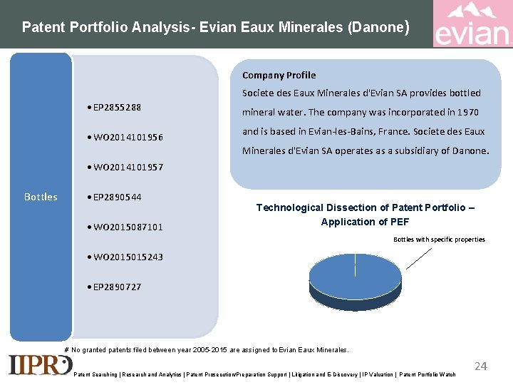 Patent Portfolio Analysis- Evian Eaux Minerales (Danone) Company Profile Societe des Eaux Minerales d'Evian