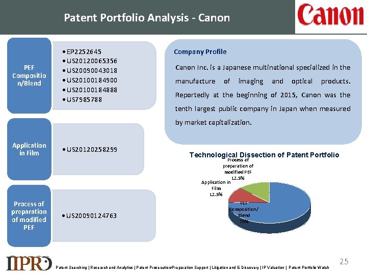 Patent Portfolio Analysis - Canon PEF Compositio n/Blend • EP 2252645 • US 20120065356