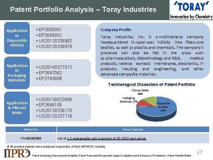 Patent Portfolio Analysis – Toray Industries Application in Disposable Articles • EP 2685951 •