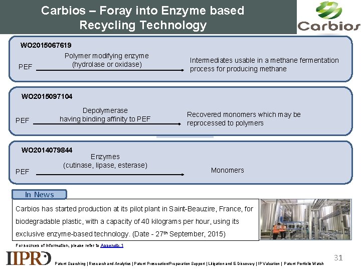 Carbios – Foray into Enzyme based Recycling Technology WO 2015067619 PEF Polymer modifying enzyme