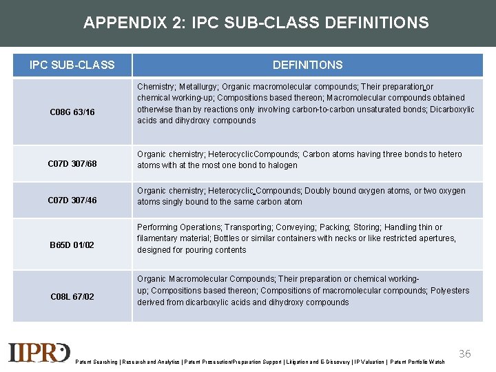 APPENDIX 2: IPC SUB-CLASS DEFINITIONS IPC SUB-CLASS C 08 G 63/16 DEFINITIONS Chemistry; Metallurgy;