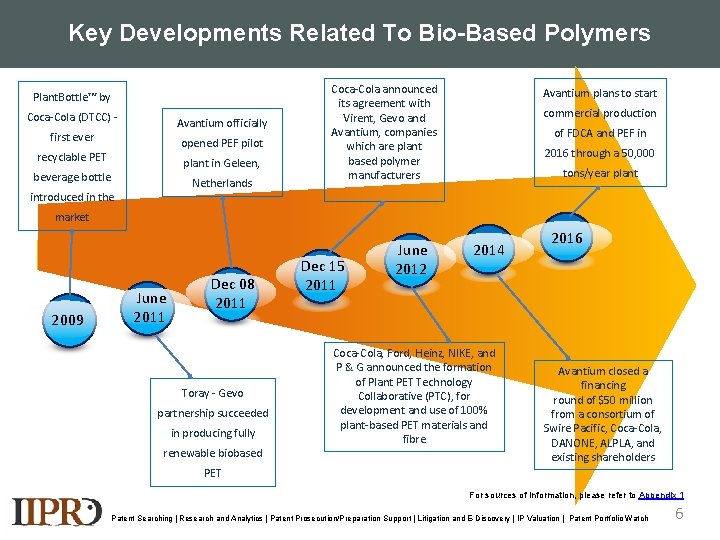 Key Developments Related To Bio-Based Polymers Plant. Bottle™ by Coca-Cola (DTCC) - Avantium officially