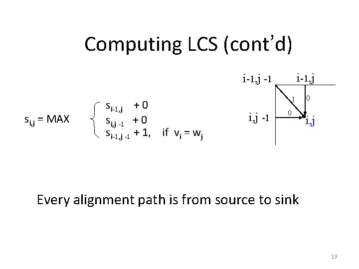 Computing LCS (cont’d) i-1, j -1 si, j = MAX si-1, j + 0