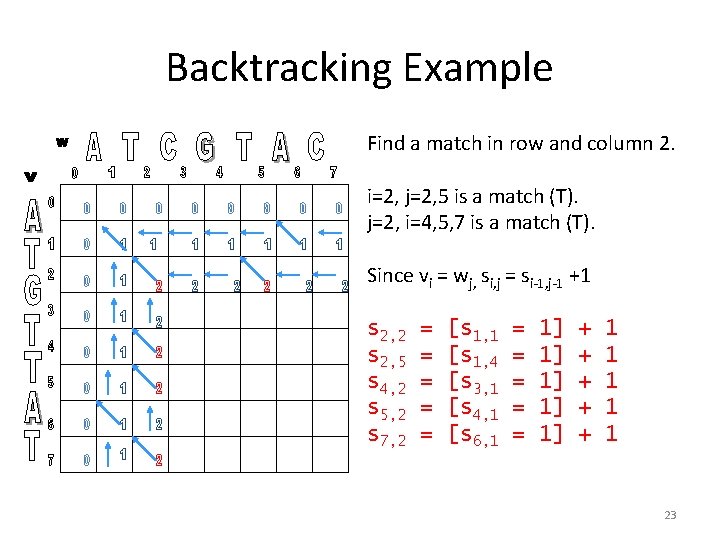 Backtracking Example Find a match in row and column 2. i=2, j=2, 5 is