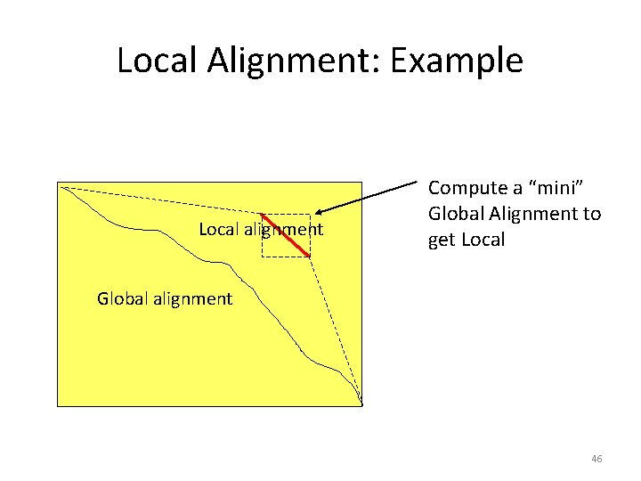 Local Alignment: Example Local alignment Compute a “mini” Global Alignment to get Local Global