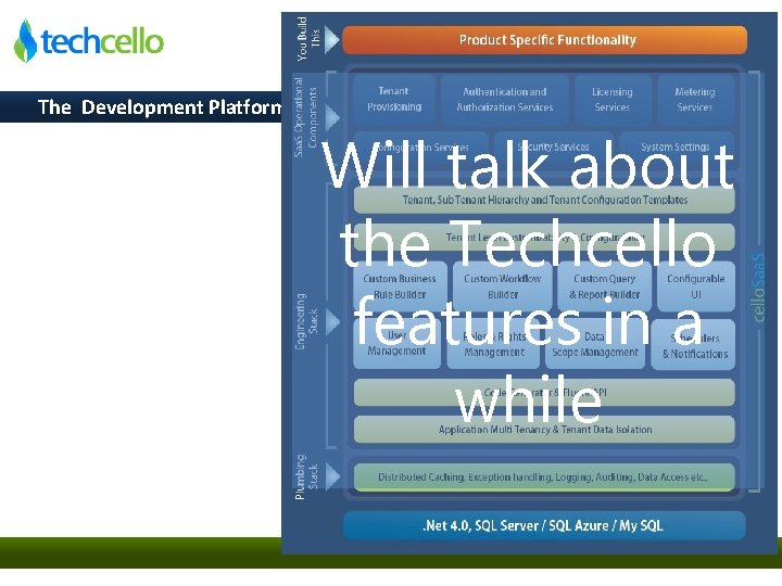 The Development Platform Will talk about the Techcello features in a while © Techcello
