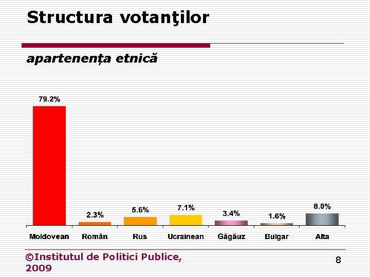 Structura votanţilor apartenența etnică ©Institutul de Politici Publice, 2009 8 