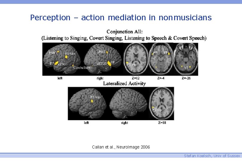 Perception – action mediation in nonmusicians Callan et al. , Neuro. Image 2006 Stefan