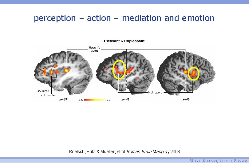 perception – action – mediation and emotion Koelsch, Fritz & Mueller, et al Human